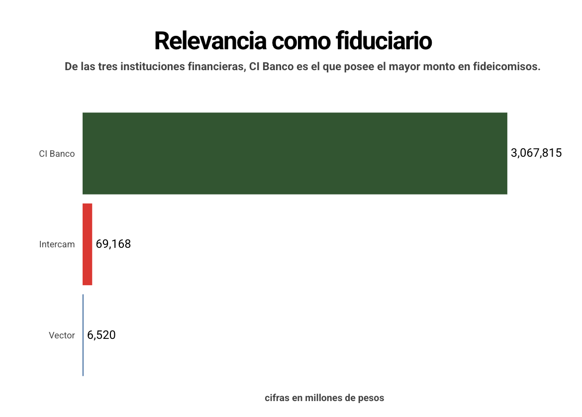 Fuente: Expansión